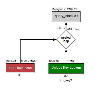 workbench_executingplan2