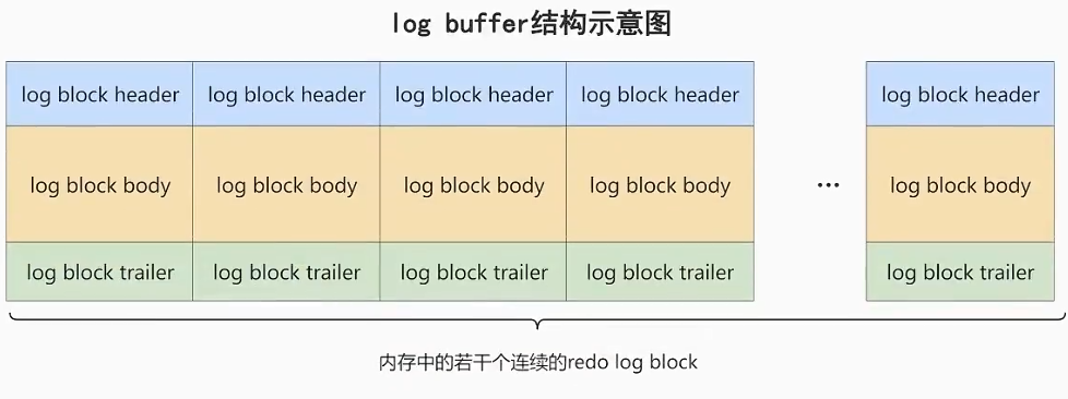 redo_log_buffer