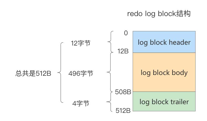 redo_log_block1