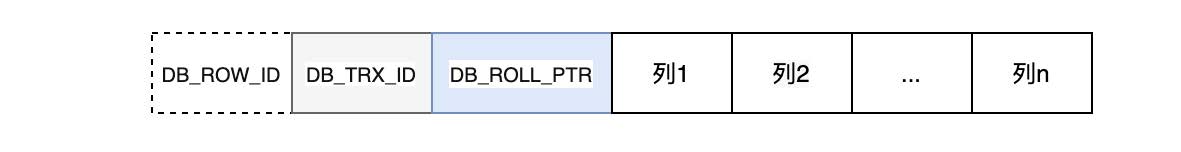 InnoDB_Record_Content