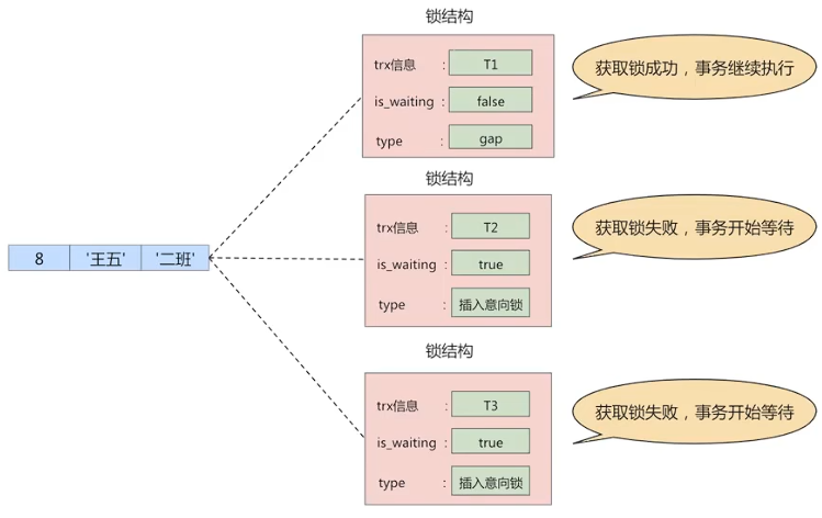 Insert_Intention_Locks