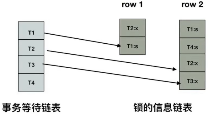 Transaction_Wait_Chain_and_Lock_Info_Chain