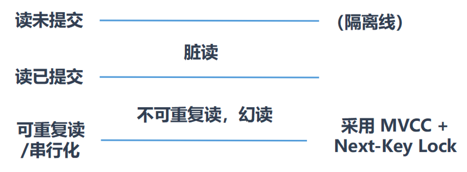 Concurrency_Issues_MVCC