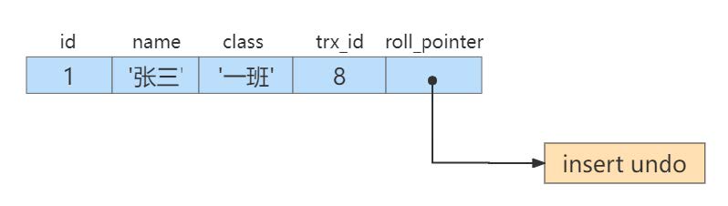 MVCC_Record_RollPointer