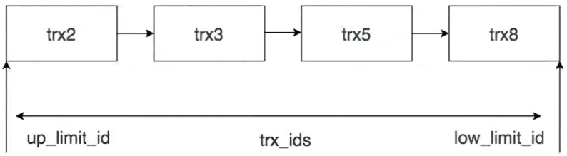 trx_ids