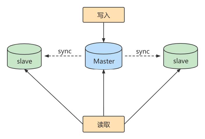 Master_Slave_Replication2